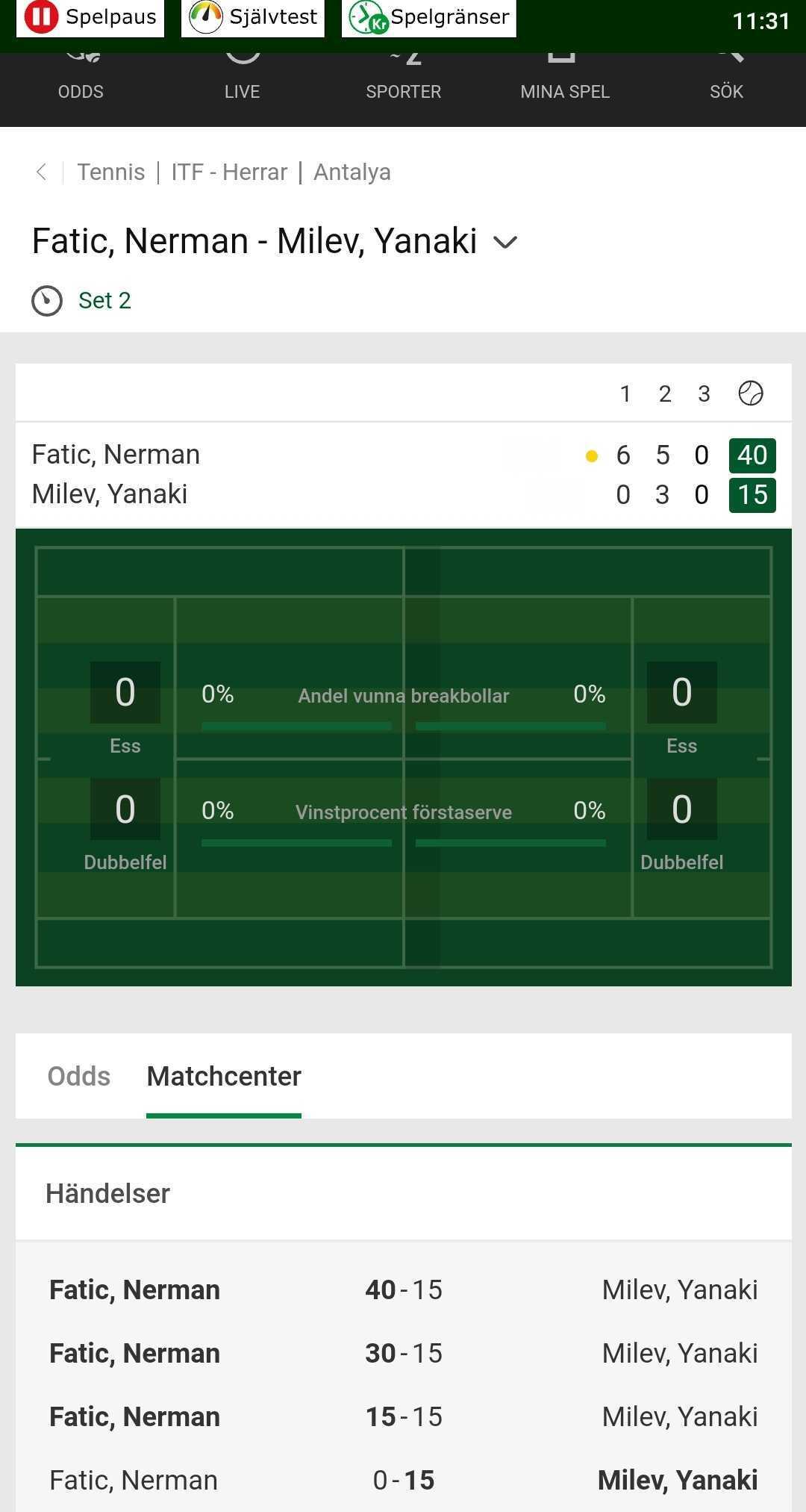 Tennismatch infografik och statistik